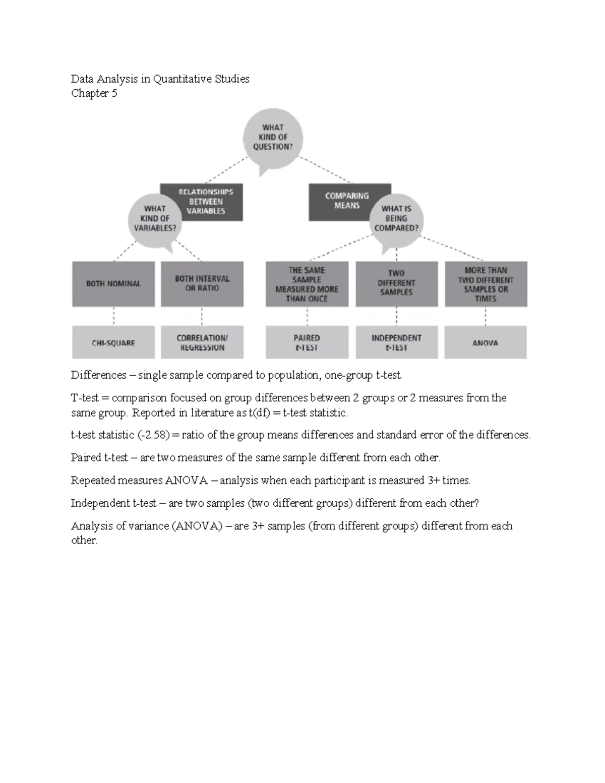 Data Analysis in Quantitative Studies Ch. 5 210422 - Data Analysis in ...