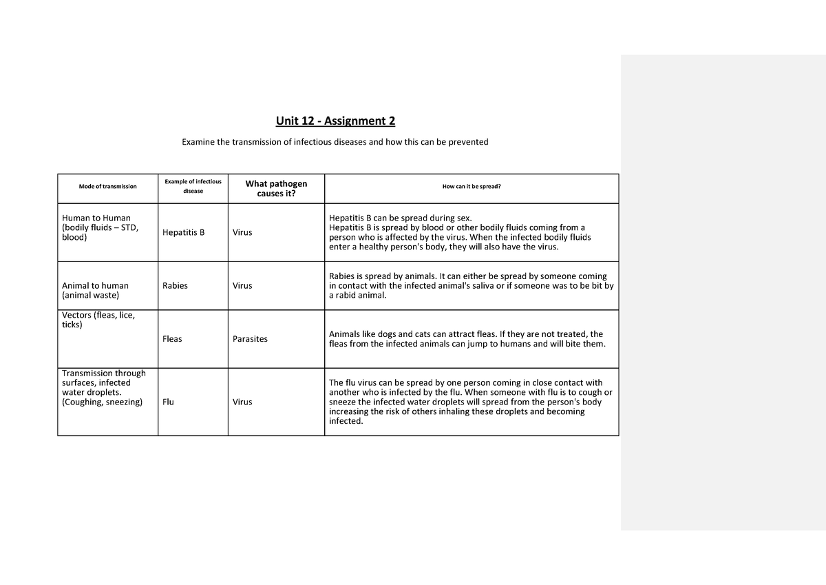 unit 12 assignment 2 applied science