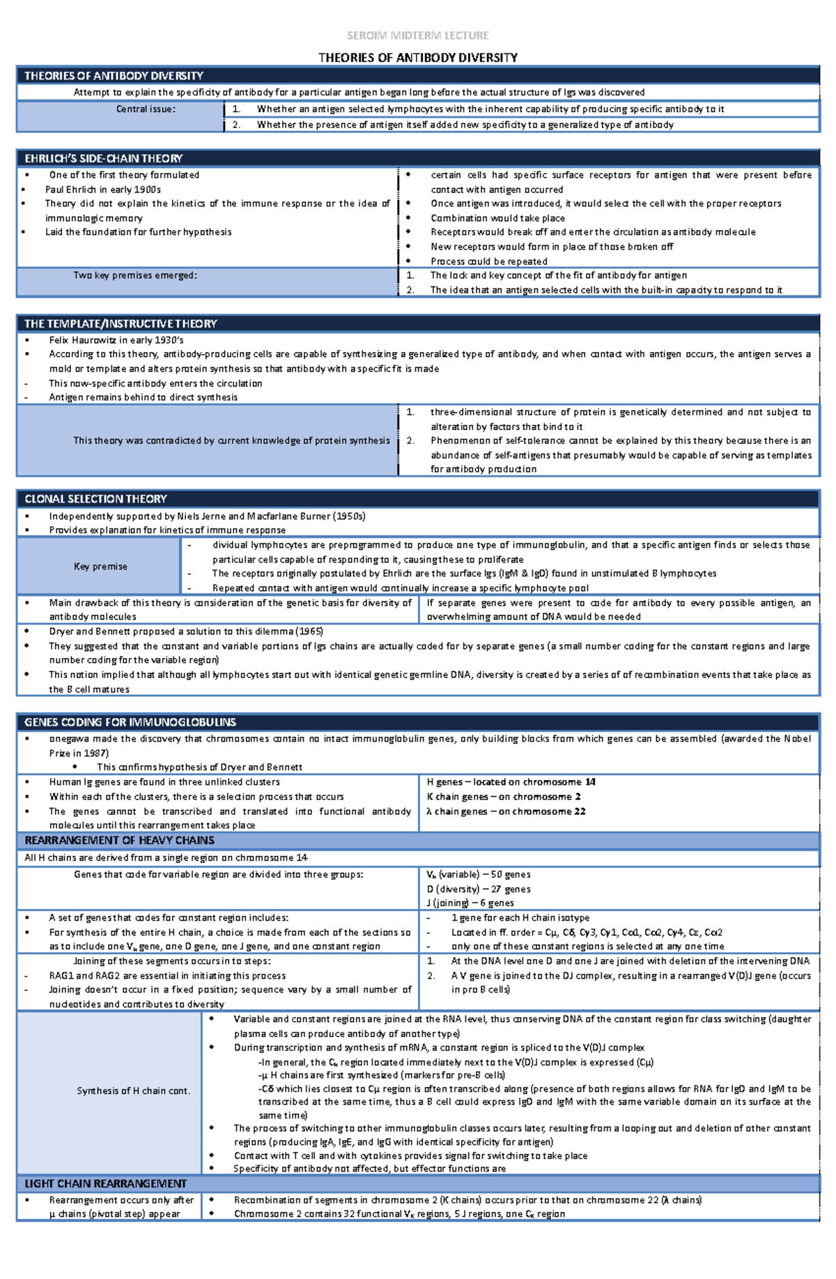 Structure Of An Antibody Labster Theory
