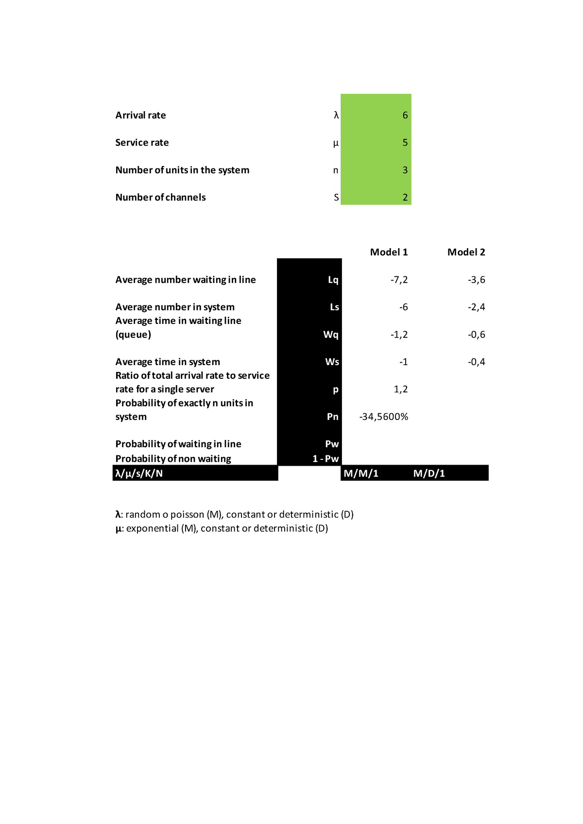 test-4-test-4-semi-en-clase-test-eso-arrival-rate-6-service-rate-5-number-of-units-in