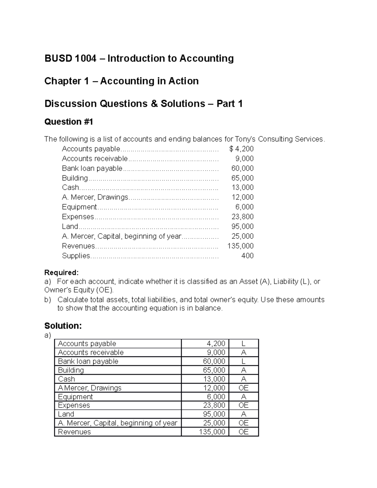 BUSD 1004 Chapter 1 Discussion Questions Solutions Part 1 BUSD