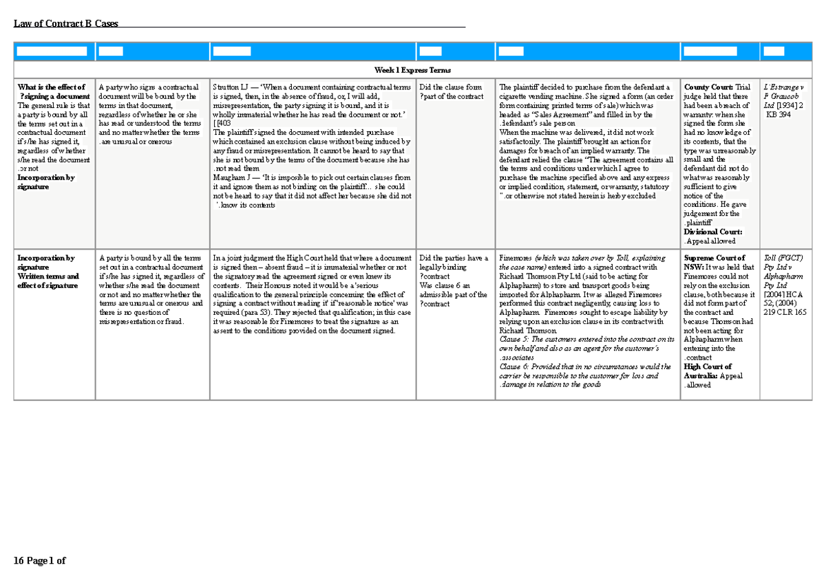 Law Of Contract B Case Summaries - WHAT IT LINKS TO RATIO DECISION ...