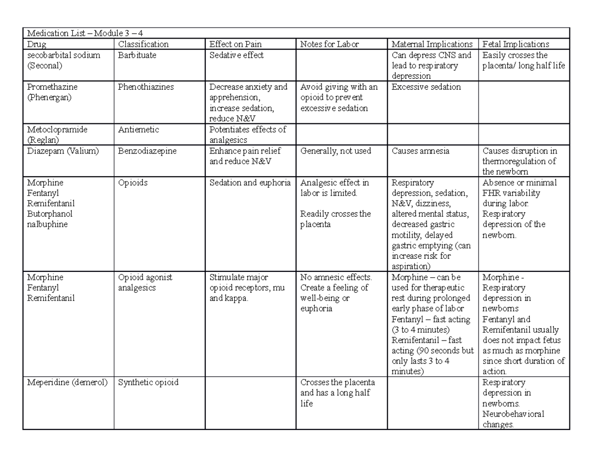 Medication List Module 3 and 4 - Medication List – Module 3 – 4 Drug ...