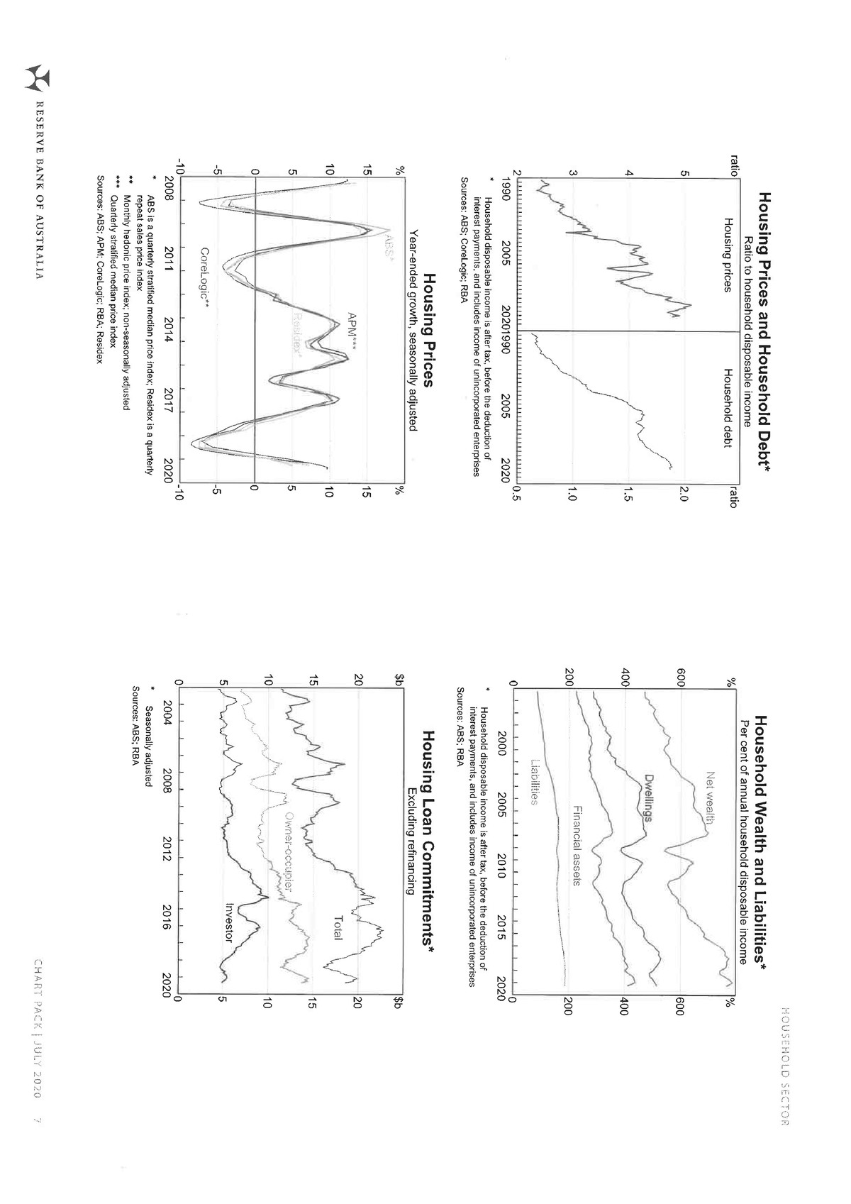 reserve-bank-interest-rate-charts-200292-studocu