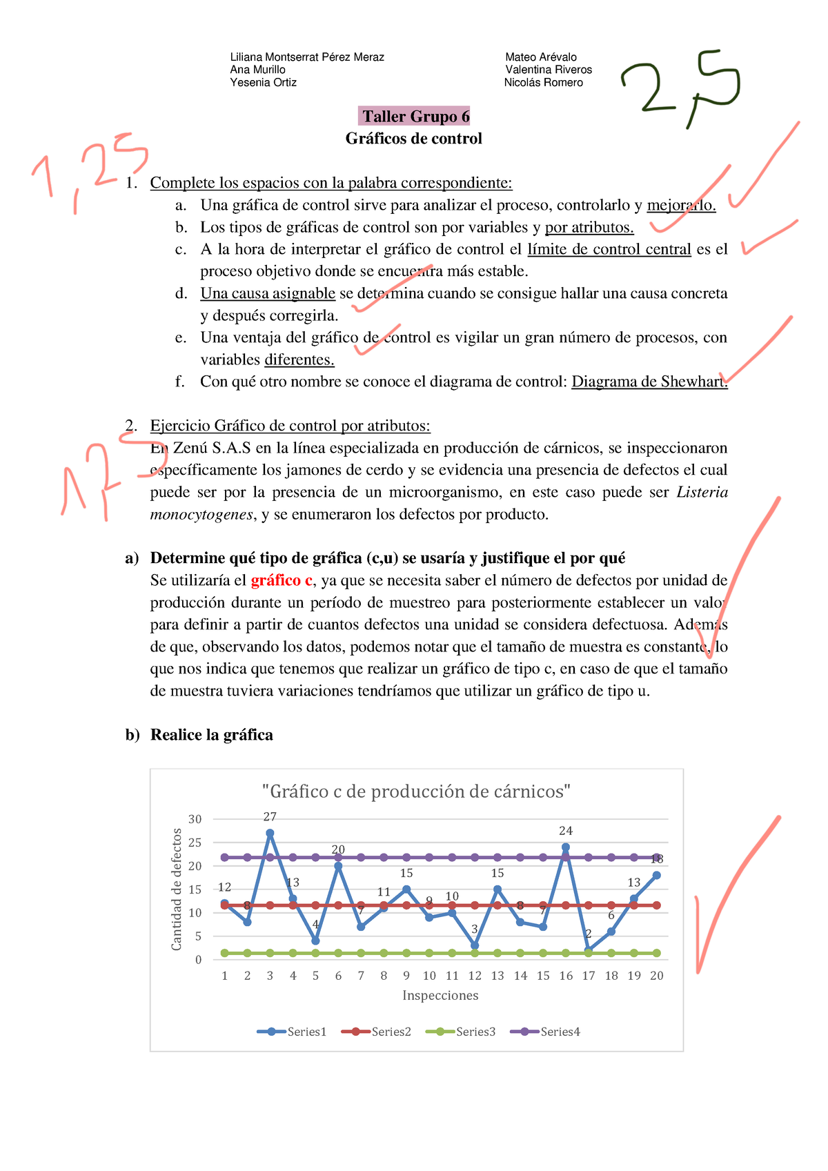 Taller Gráficos De Control Grupo 1 - Ana Murillo Valentina Riveros ...