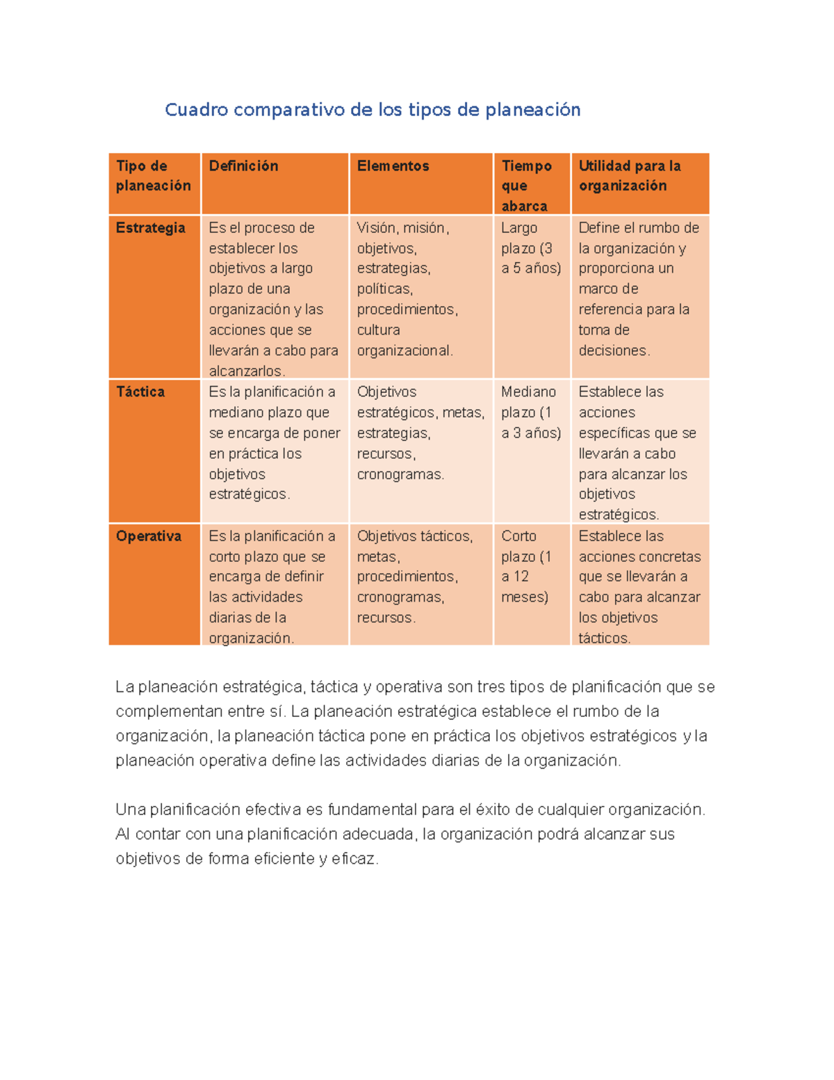 Cuadro Y Ejemplos Holaa Cuadro Comparativo De Los Tipos De Planeación Tipo De Planeación 8159