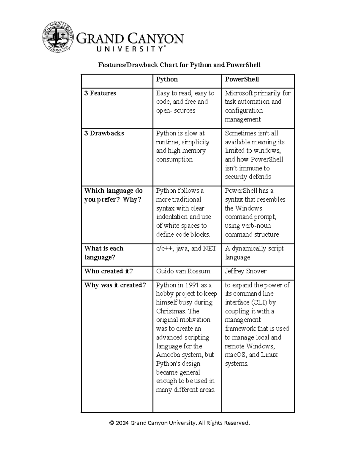 ITT 111 RS T7 Features Drawback Chartfor Pythonand Power Shell ...