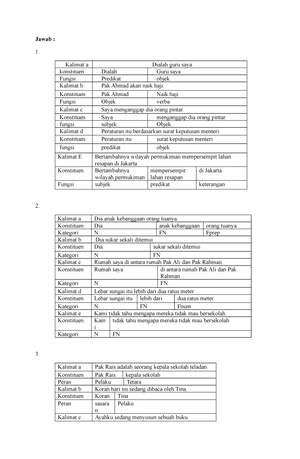 Tugas Sintaksis II - Jawab : Kalimat A Dialah Guru Saya. Konstituen ...