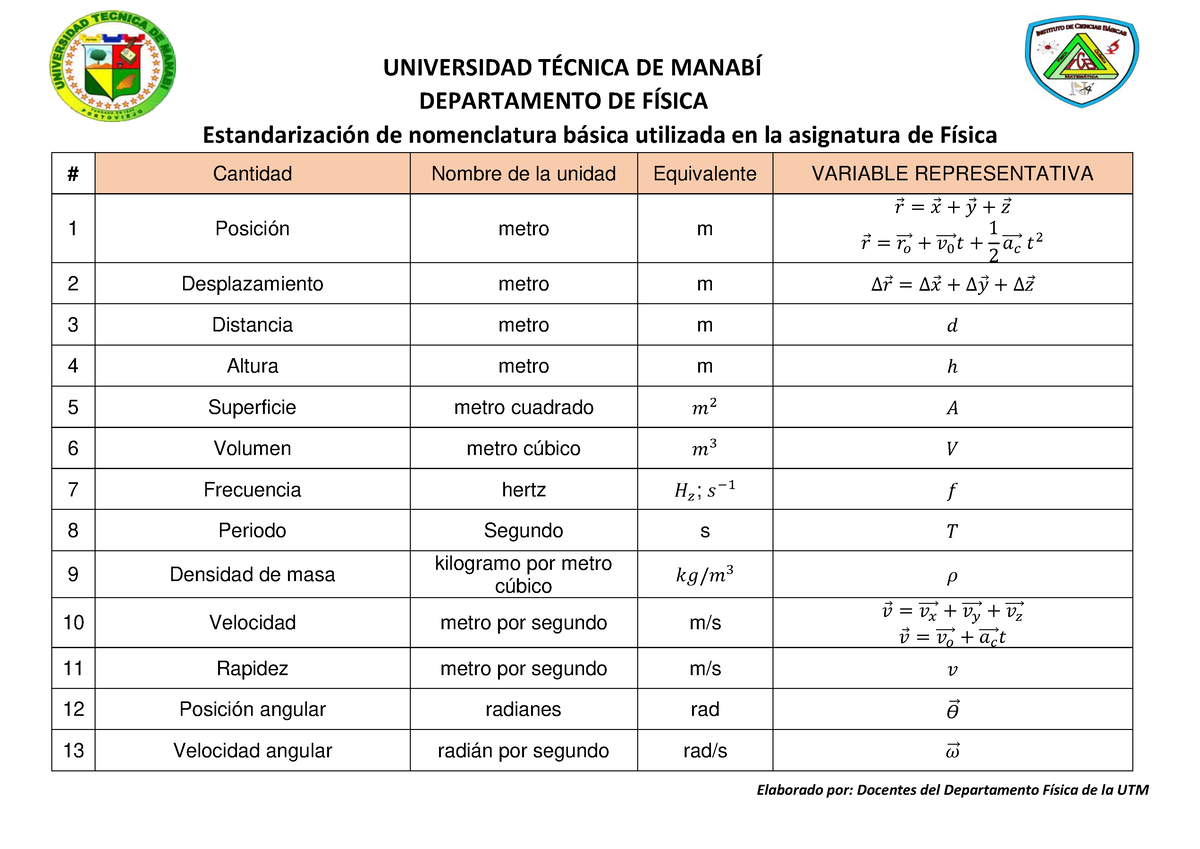 Nomenclatura De Magnitudes Físicas - DEPARTAMENTO DE FÕSICA ...