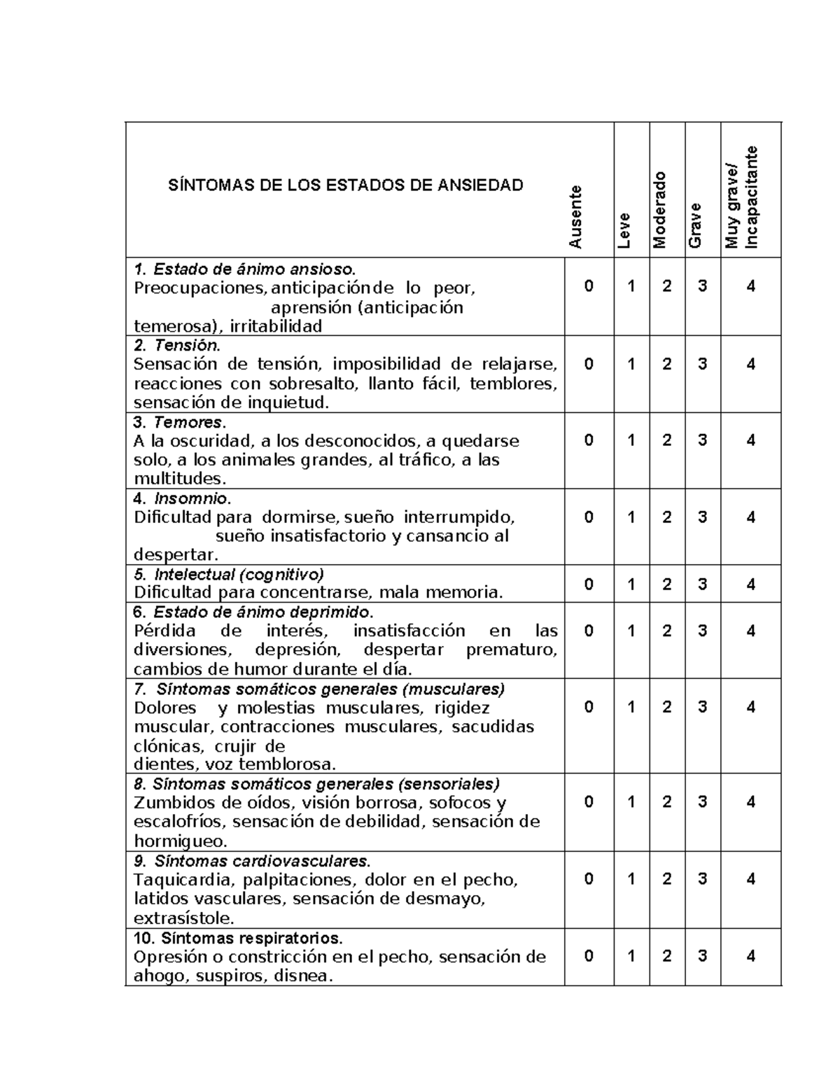 Test Hamilton psicología - SÍNTOMAS DE LOS ESTADOS DE ANSIEDAD Ausente ...