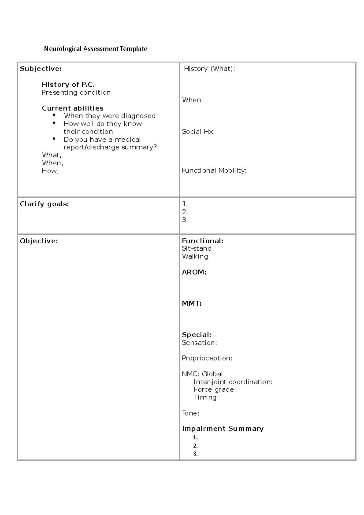 Neurological Assessment Template Neurological Assessment Template