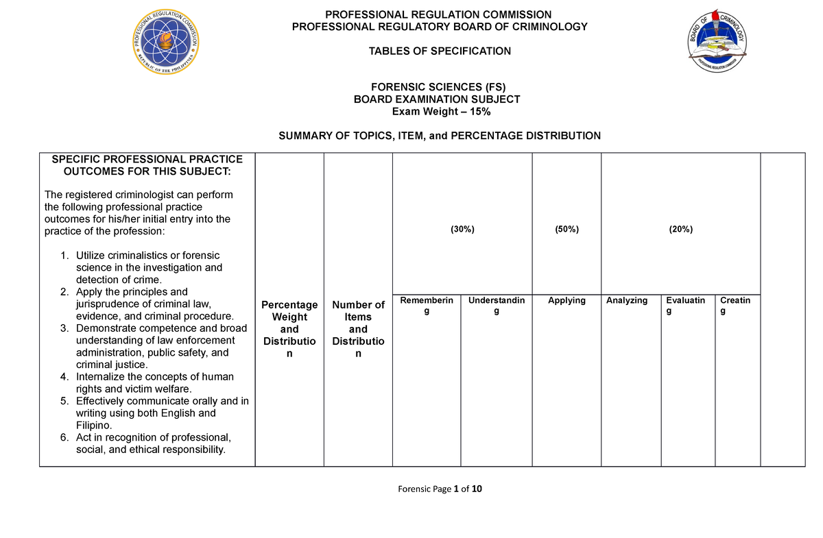 TOS Forensic Table Of Specification PROFESSIONAL REGULATORY BOARD   Thumb 1200 785 