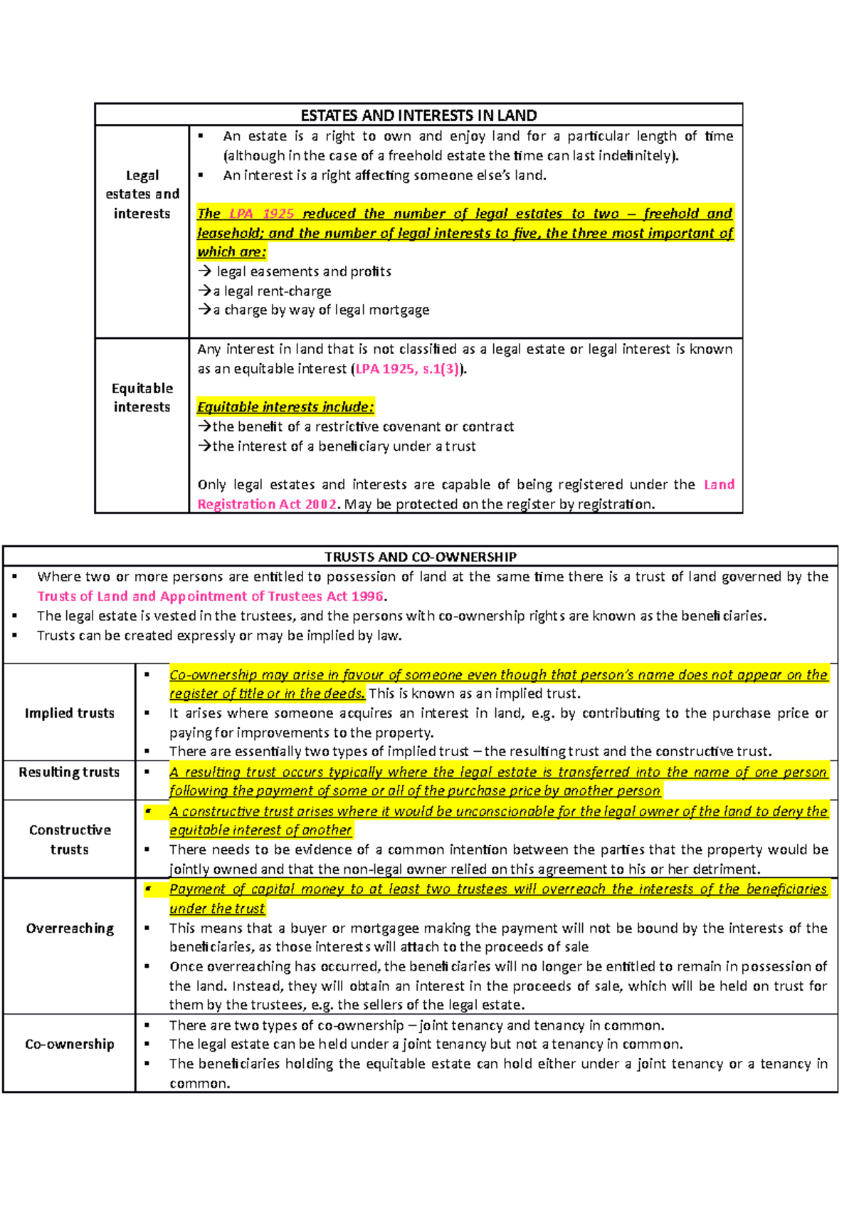Property Law LPC notes Residential Purchase 2 ESTATES AND INTERESTS