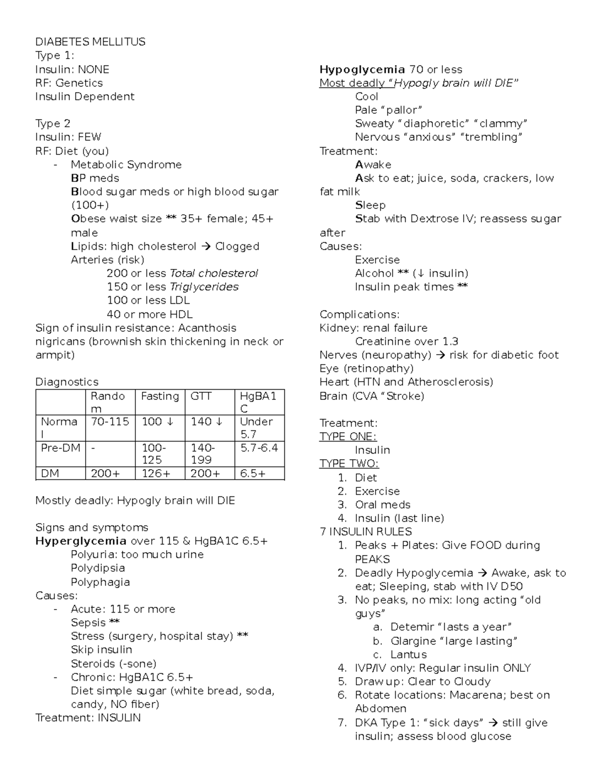 Diabetes Mellitus - Notes on DM as lectured by Simplify Nursing ...