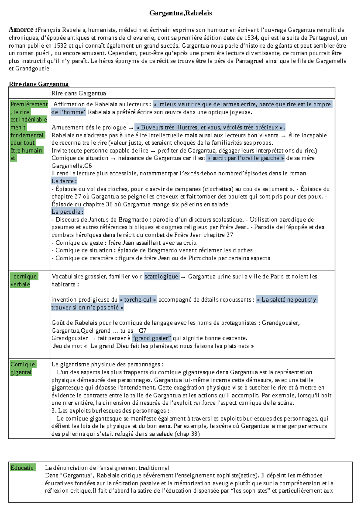 plan dissertation rabelais