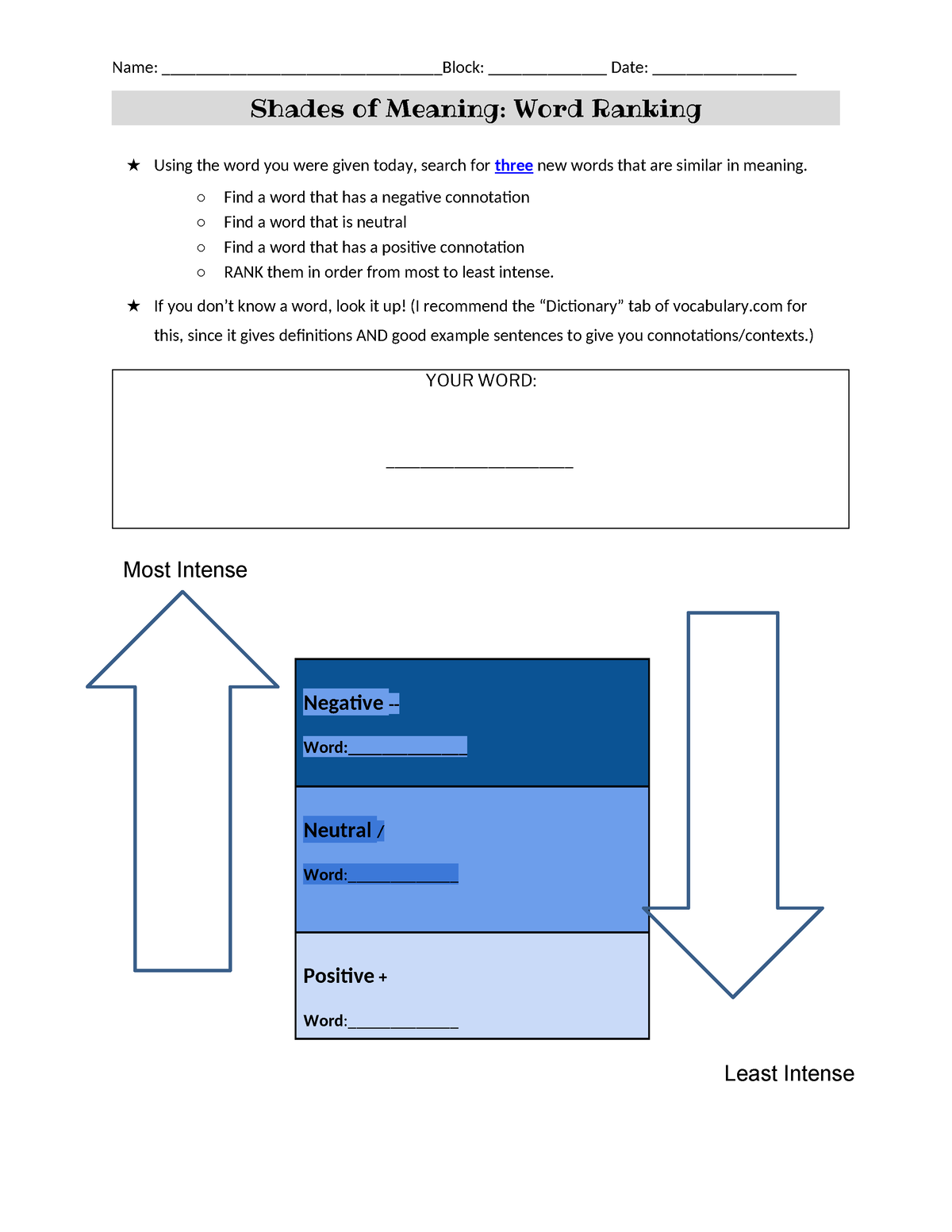 Shades of Meaning Activity - Shades of Meaning: Word Ranking ★ Using