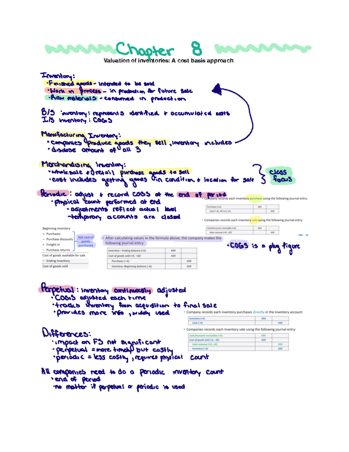 Ch 8 Lec notes - Brandon Szerwo - Chapter 8 ay 13 5 inventory ...