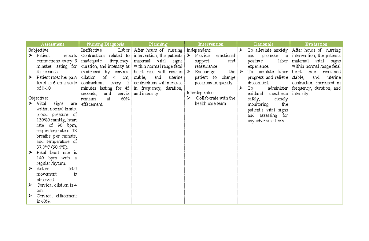 NCP - EXAMPLE - Assessment Nursing Diagnosis Planning Intervention ...