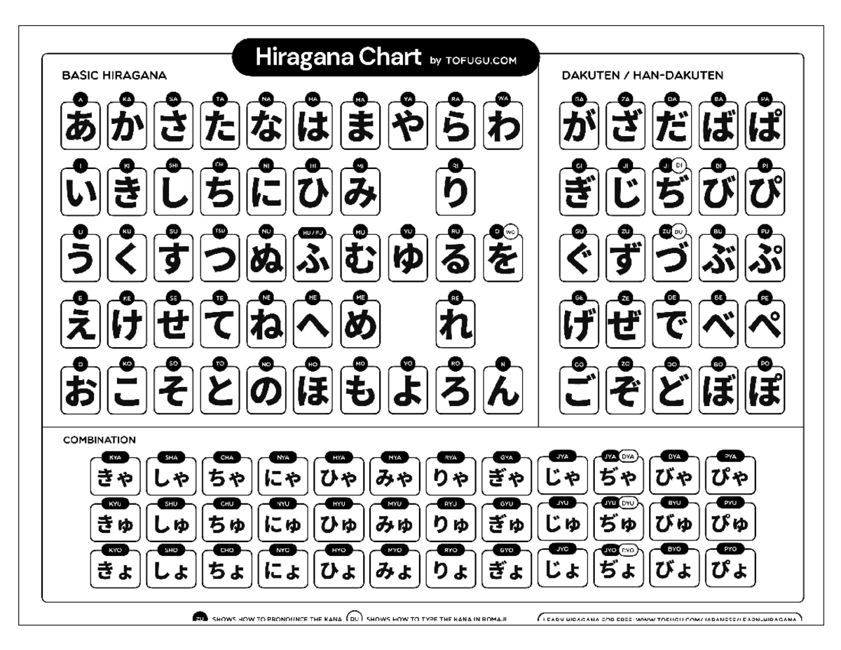 Kana - It is an foreign language nihongo - Hiragana Chart by TOFUGU ...