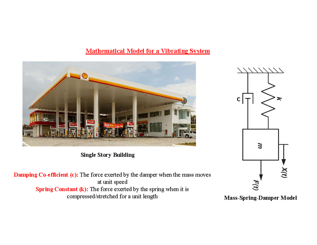 Basic of Vibrating System - Mathematical Model for a Vibrating System ...