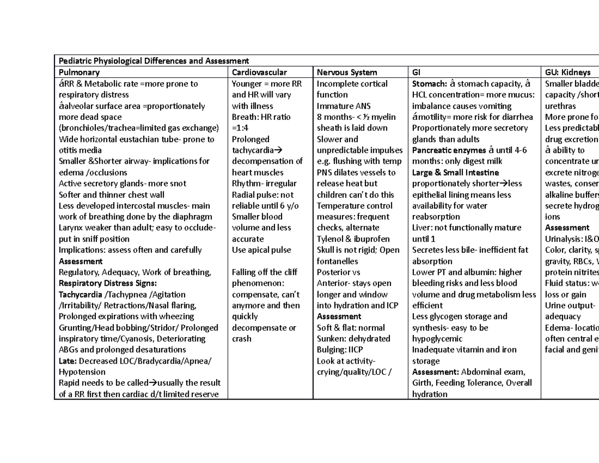 N483 Physiological Differences Charts - N483 - UNC Chapel Hill - Studocu