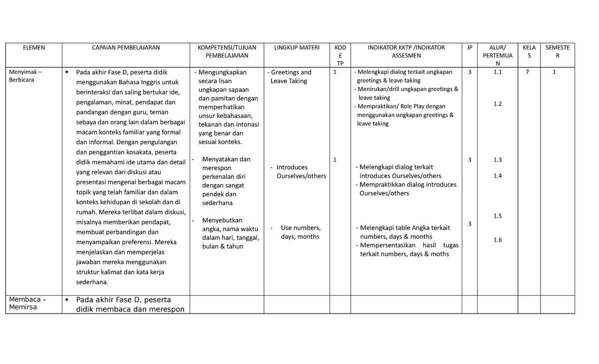 Analisis CP - Analisi Capaian Pembelajaran - ELEMEN CAPAIAN ...