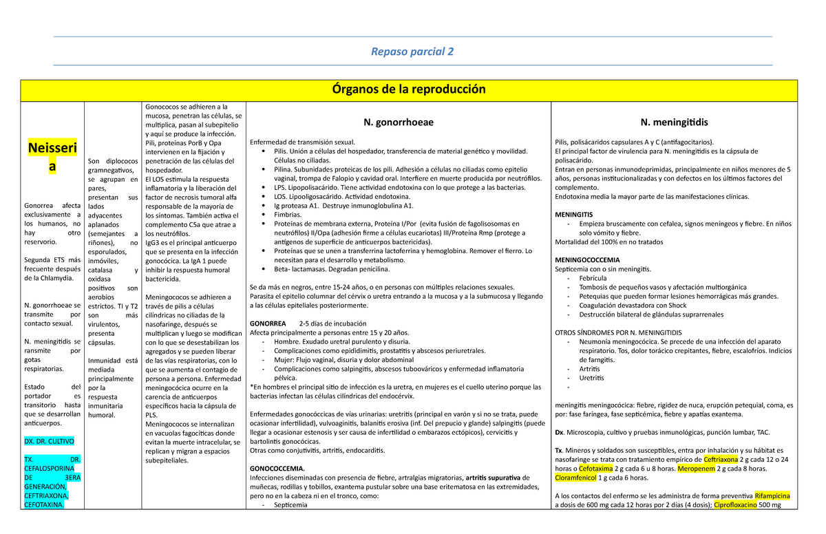 Uretritis proteica Uretritis proteica
