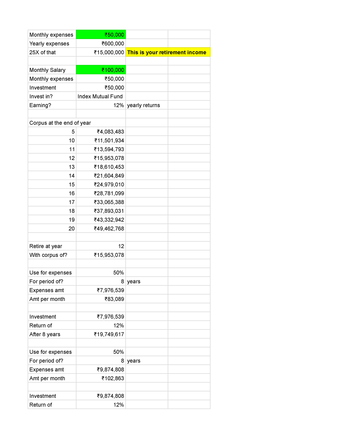 middle-class-monthly-expenses-50-yearly-expenses-600-25x-of-that