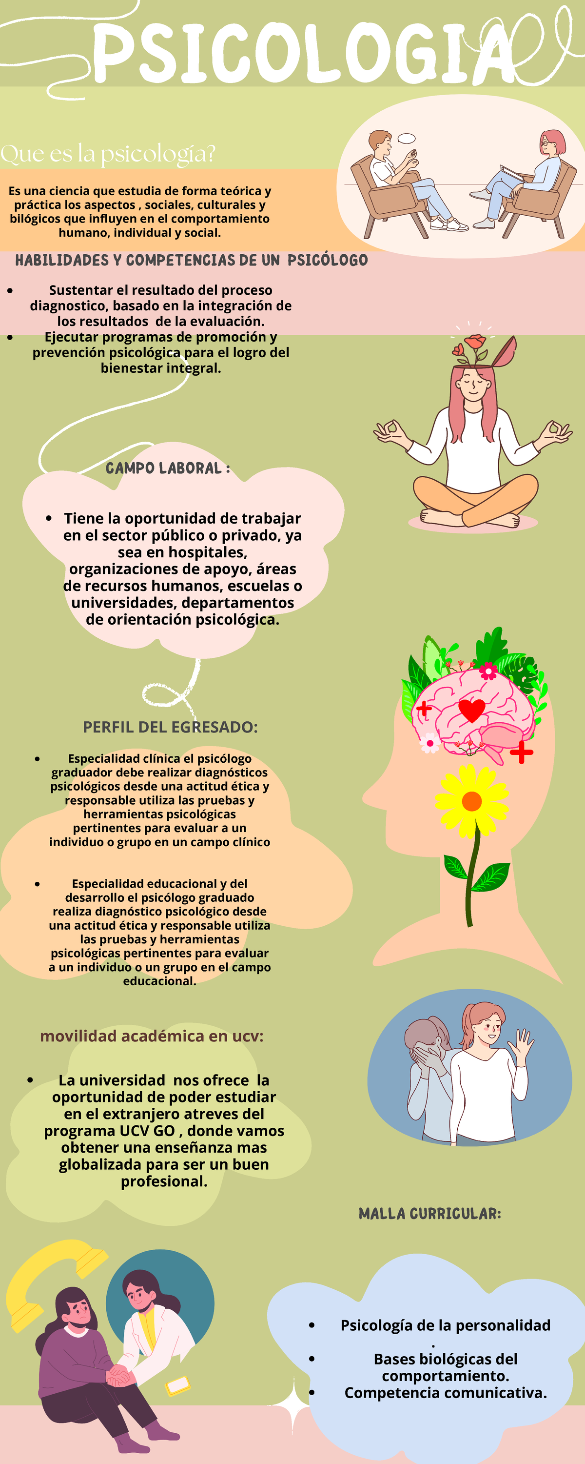 Infografía Psicología Infantil Colorido Verde - PSICOLOGIA ue es la ...