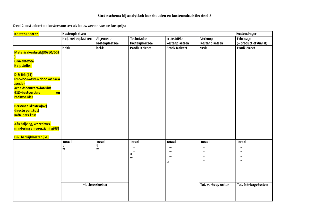 Studieschema deel 2 - Cost acounting oefening - Studieschema bij ...