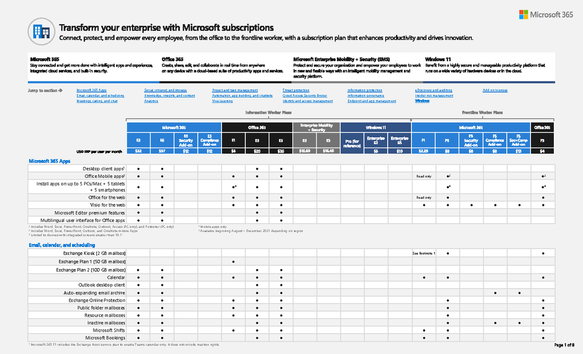 Microsoft Modern Work Plan Comparison - Enterprise US ERP - Microsoft ...