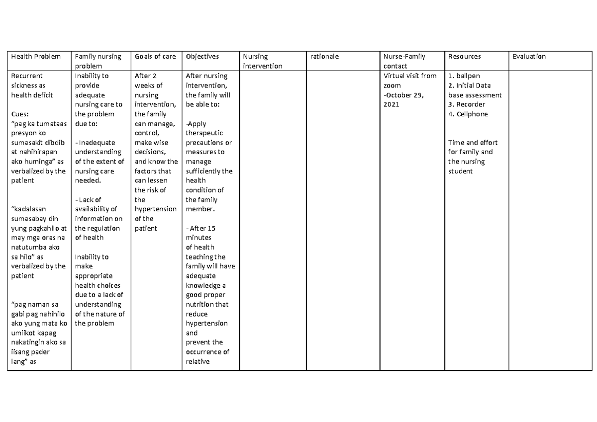 FNCP - fncp - Health Problem Family nursing problem Goals of care ...