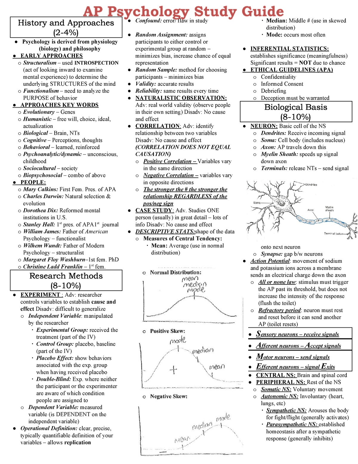 BEST Study Guide EVER This Can Be Used For Last minute Revision Of 