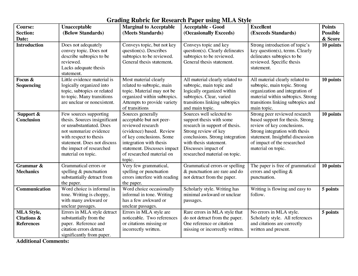 Grading Rubric for Research Paper using MLAStyle - Does not describe ...