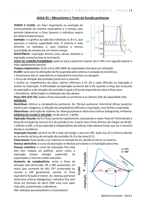 gráfico de capacidade vital