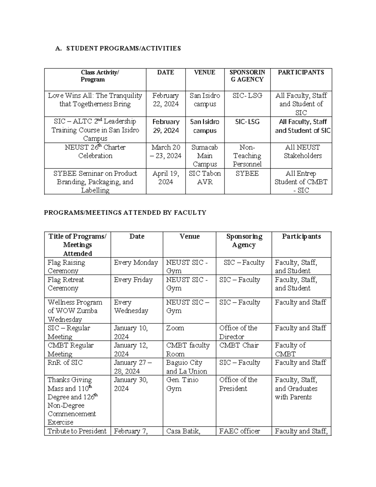 Student Programs and Faculty Meeting summary for Jan May 2024 - A ...