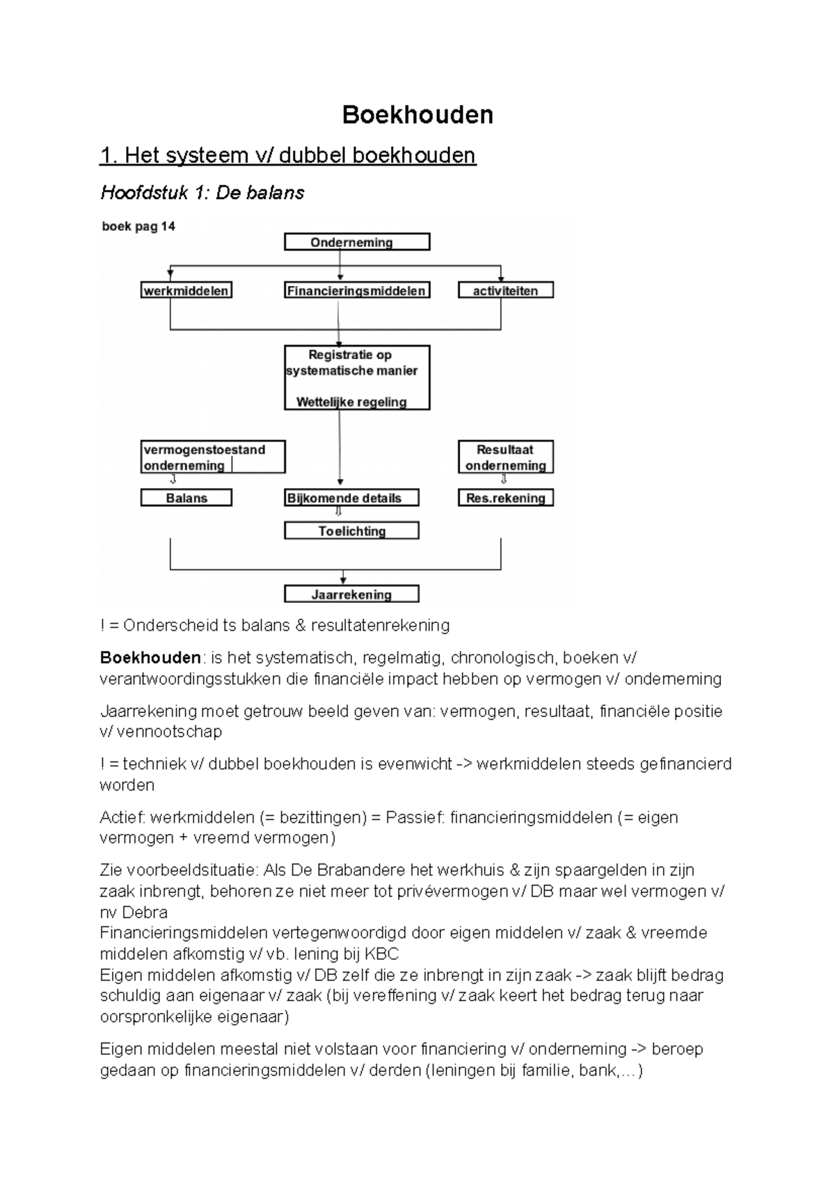 Samenvatting Boekhouden (1ste Jaar Module 3) - Boekhouden 1. Het ...