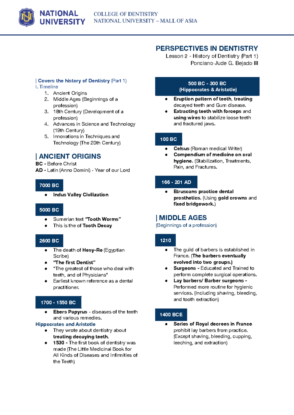 History, Dental History, The Dental History, History of Dental ...