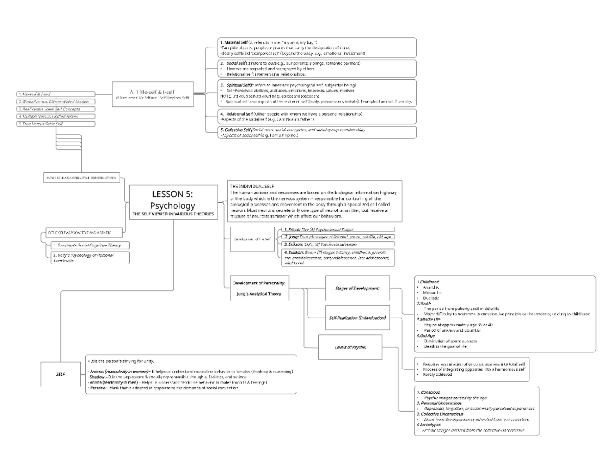 GE1 Lesson-5 Psychology MIND-MAP - Business Leadership and Ethics - Studocu