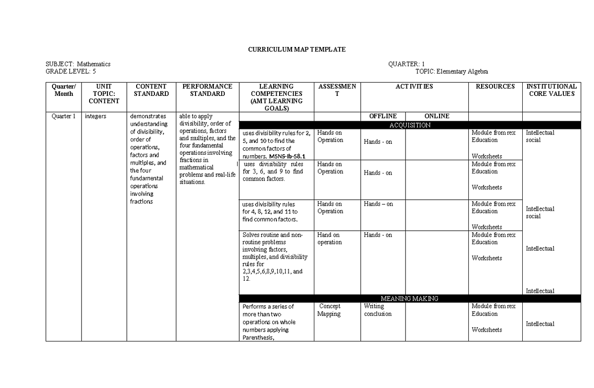 Week 1 cur map - curriculum map sample - CURRICULUM MAP TEMPLATE ...