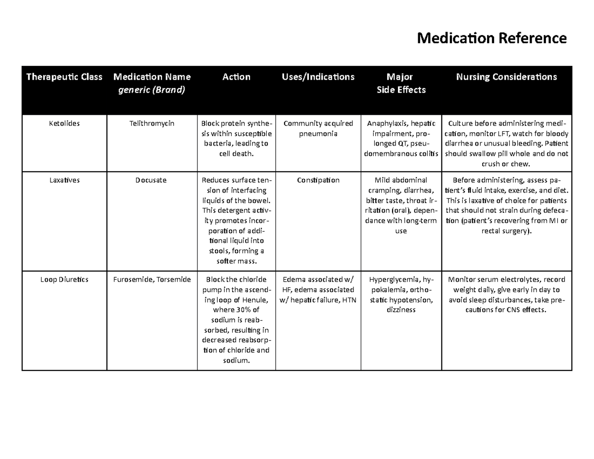 medication-reference-table-medication-reference-therapeutic-class-medication-name-generic