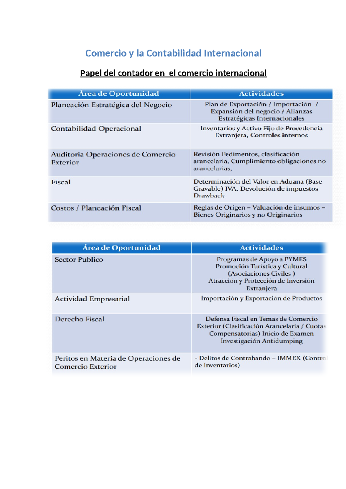 Comercio y la contabilidad internacional - Comercio y la Contabilidad