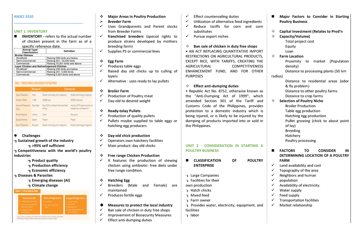 Ansci 3310 - reviewer - ANSCI 3310 ...