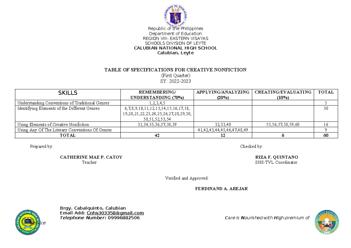 TOS 2023-2024 - Republic of the Philippines Department of Education ...