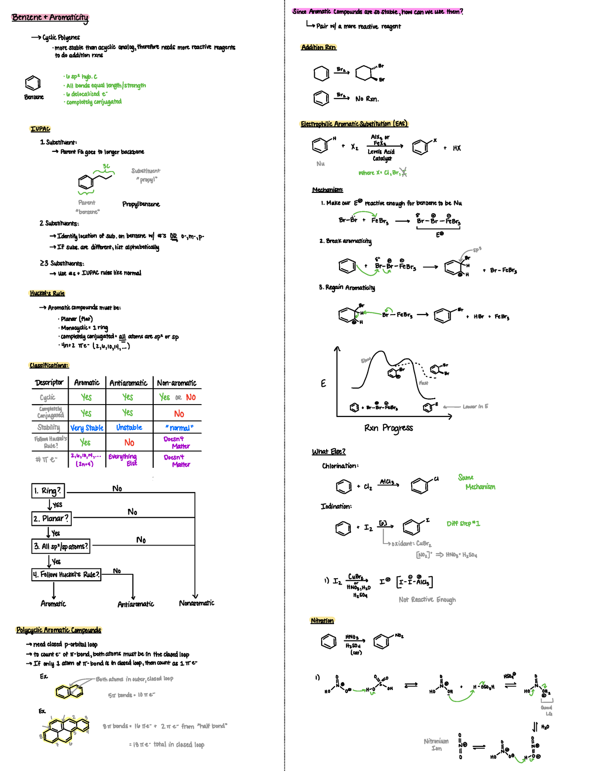 Chapter 15 Lecture Notes - CHEM 2520 - Studocu