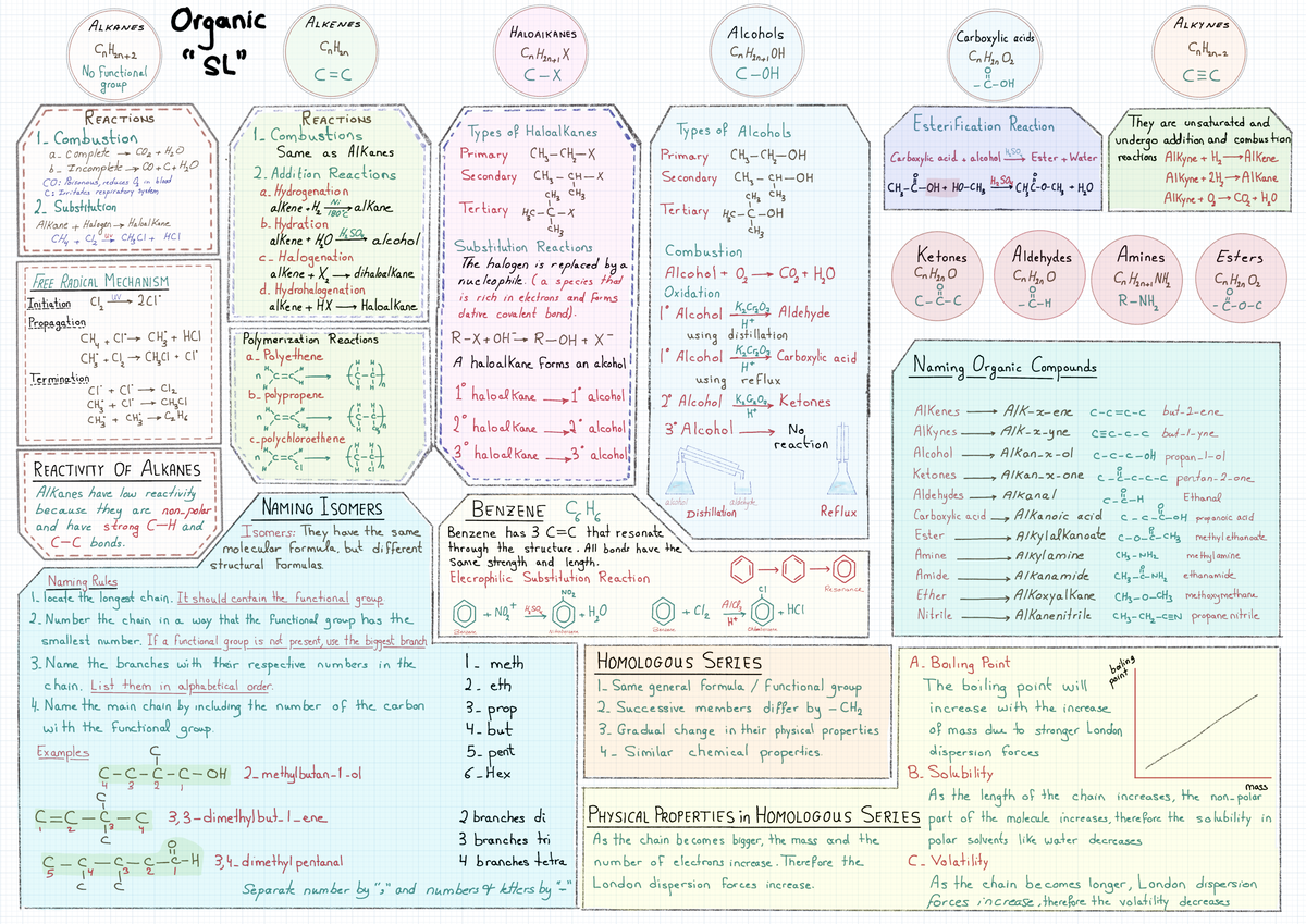 Organic - Chemistry Of The Living World - Studocu