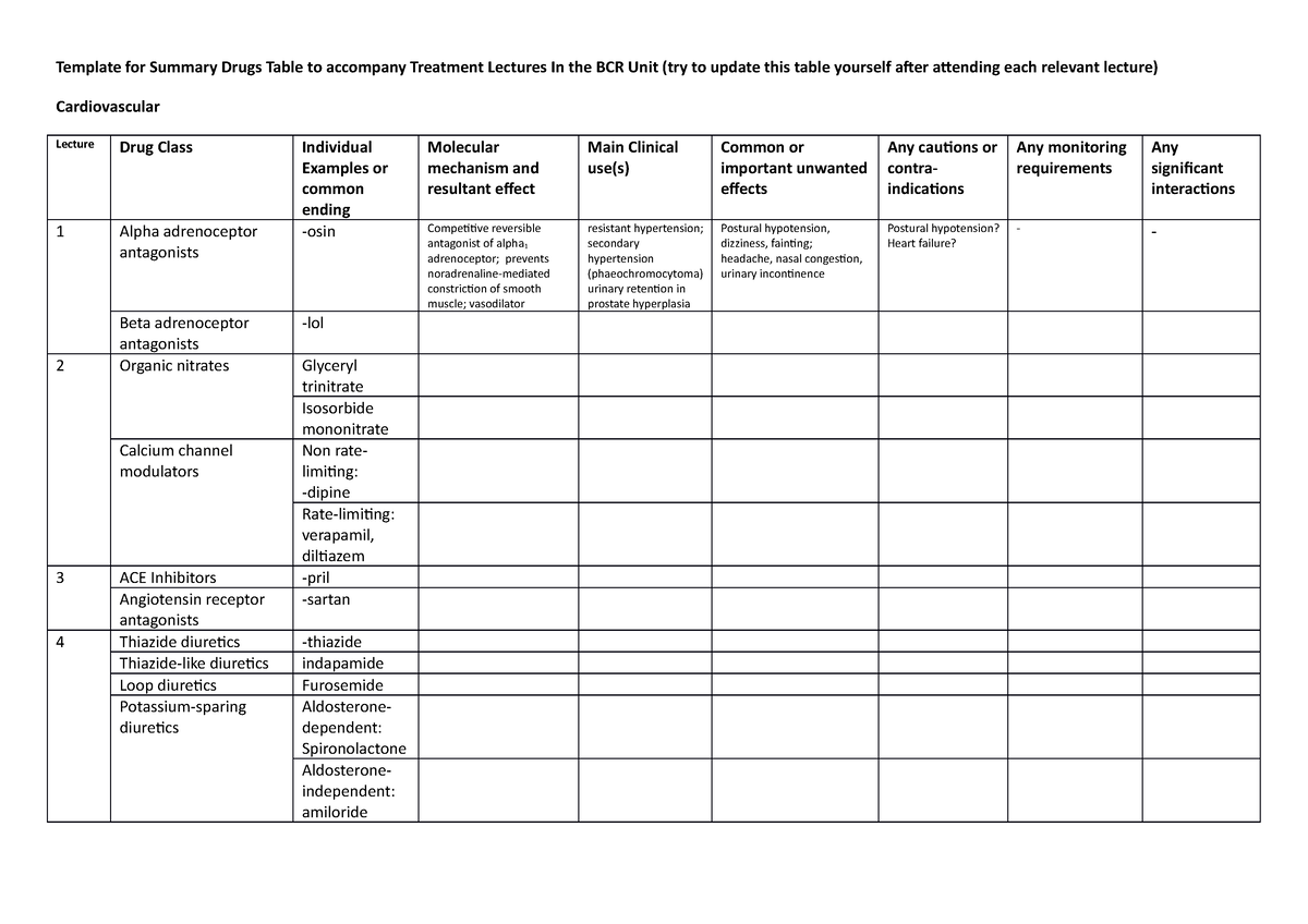 Summary drugs table for BCR Unit Treatment Lectures - Template for ...