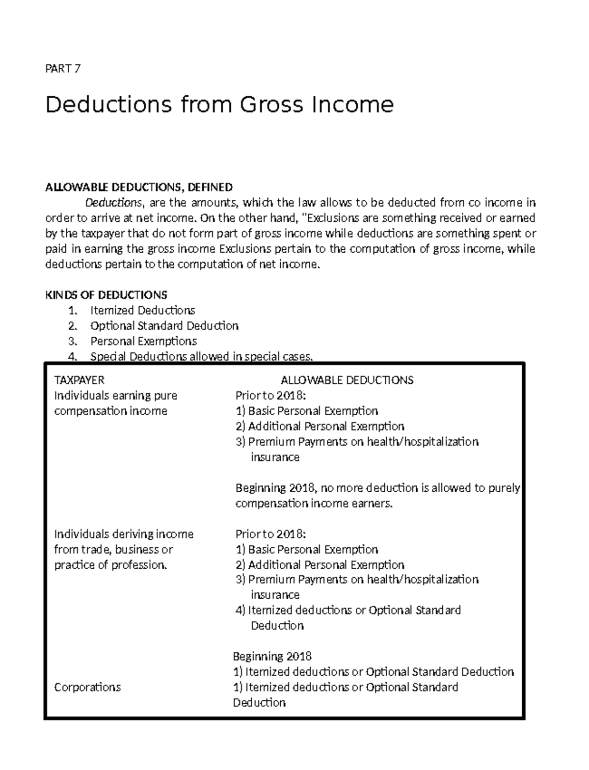 What Are Allowable Deductions Against Gross Income