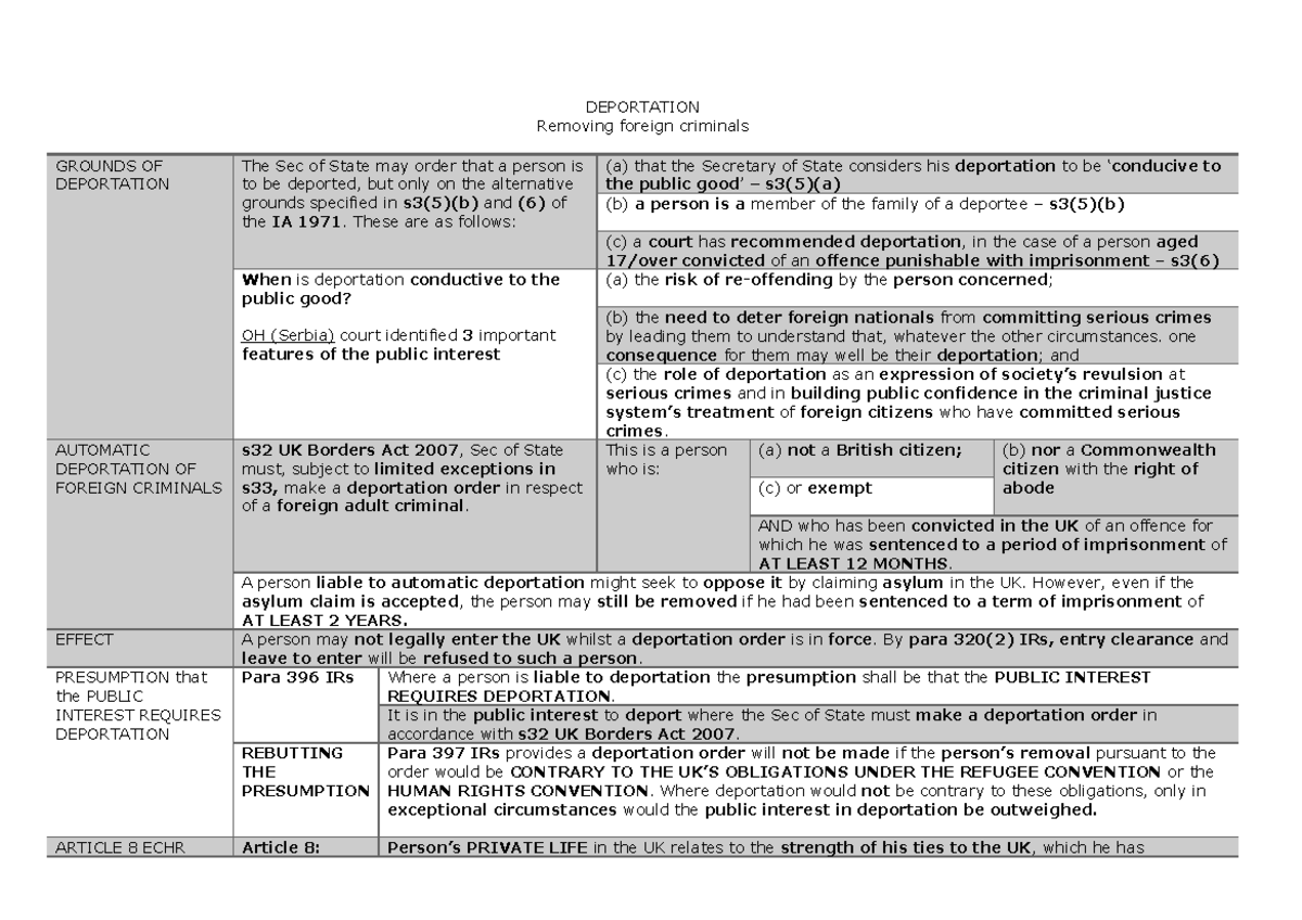 Deportation - DEPORTATION Removing foreign criminals GROUNDS OF ...