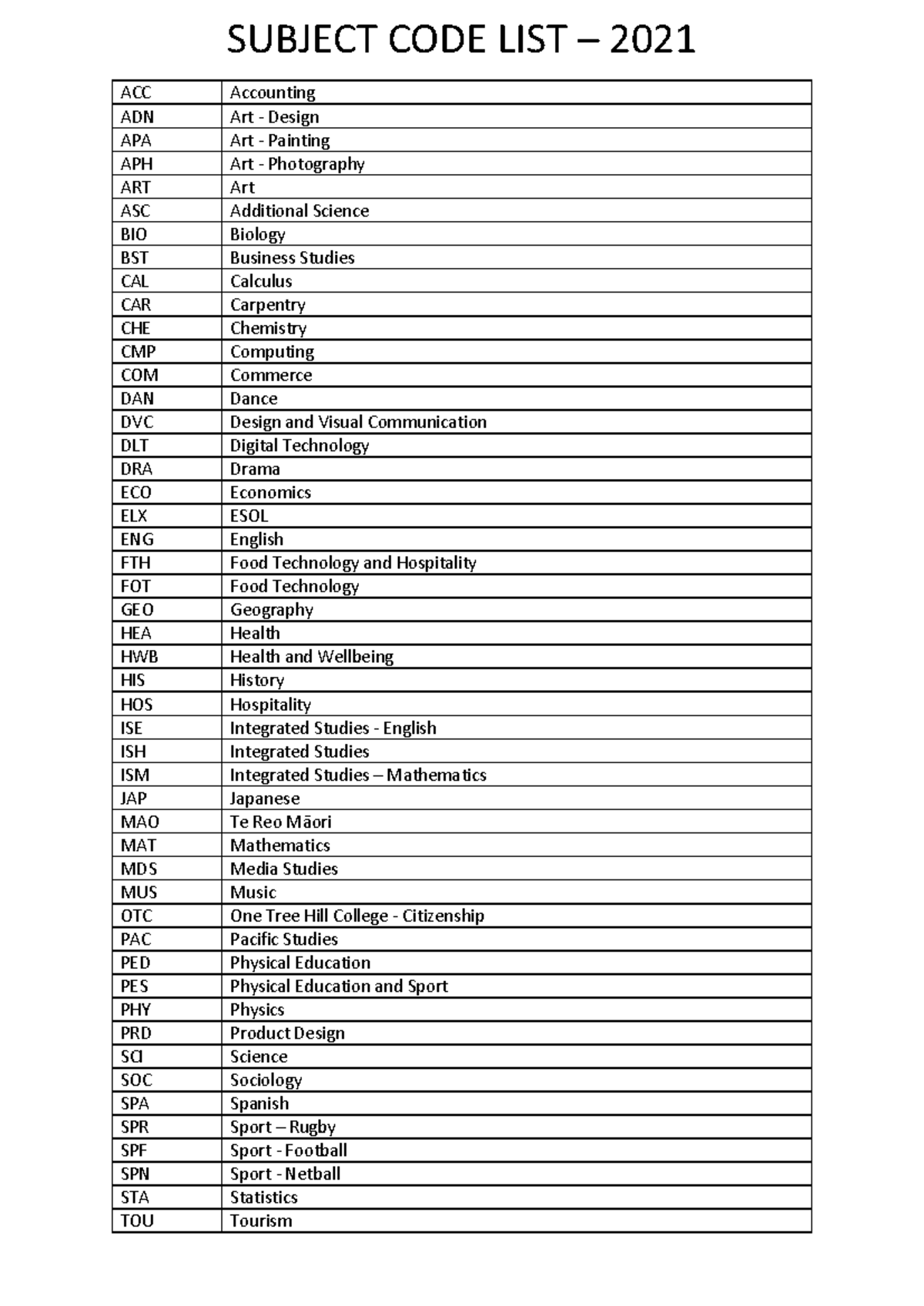 Subject Codes 2021 - SUBJECT CODE LIST – 2021 ACC Accounting ADN Art ...